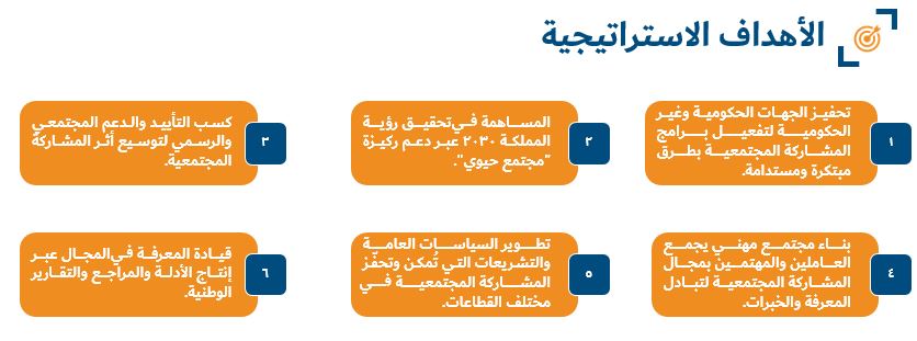 أوراق العمل